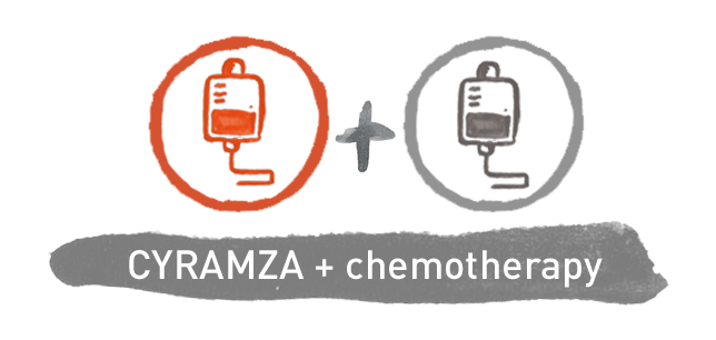CYRAMZA + chemotherapy